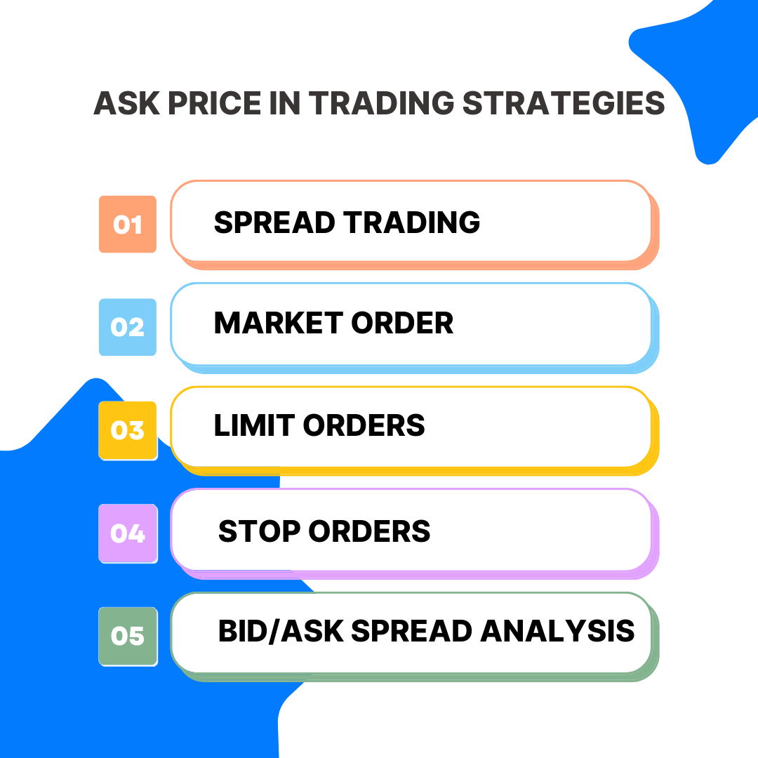 Ask price in trading strategies