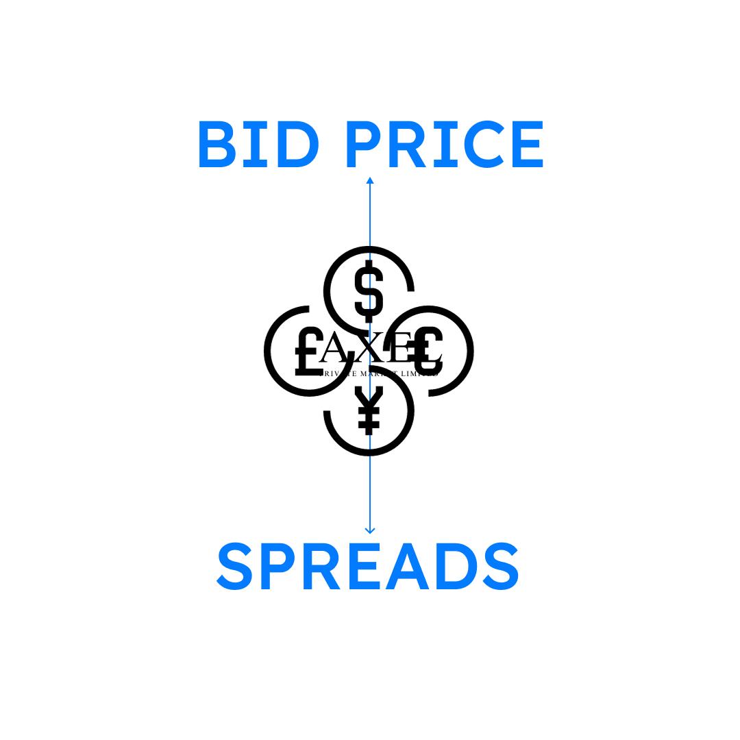 Bid Price and Spreads
