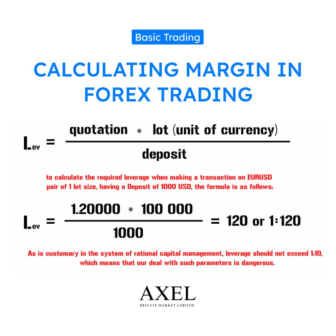 Calculating Margin
