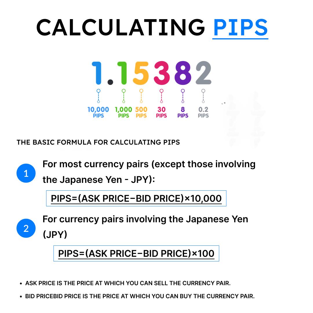 CALCULATING PIPS