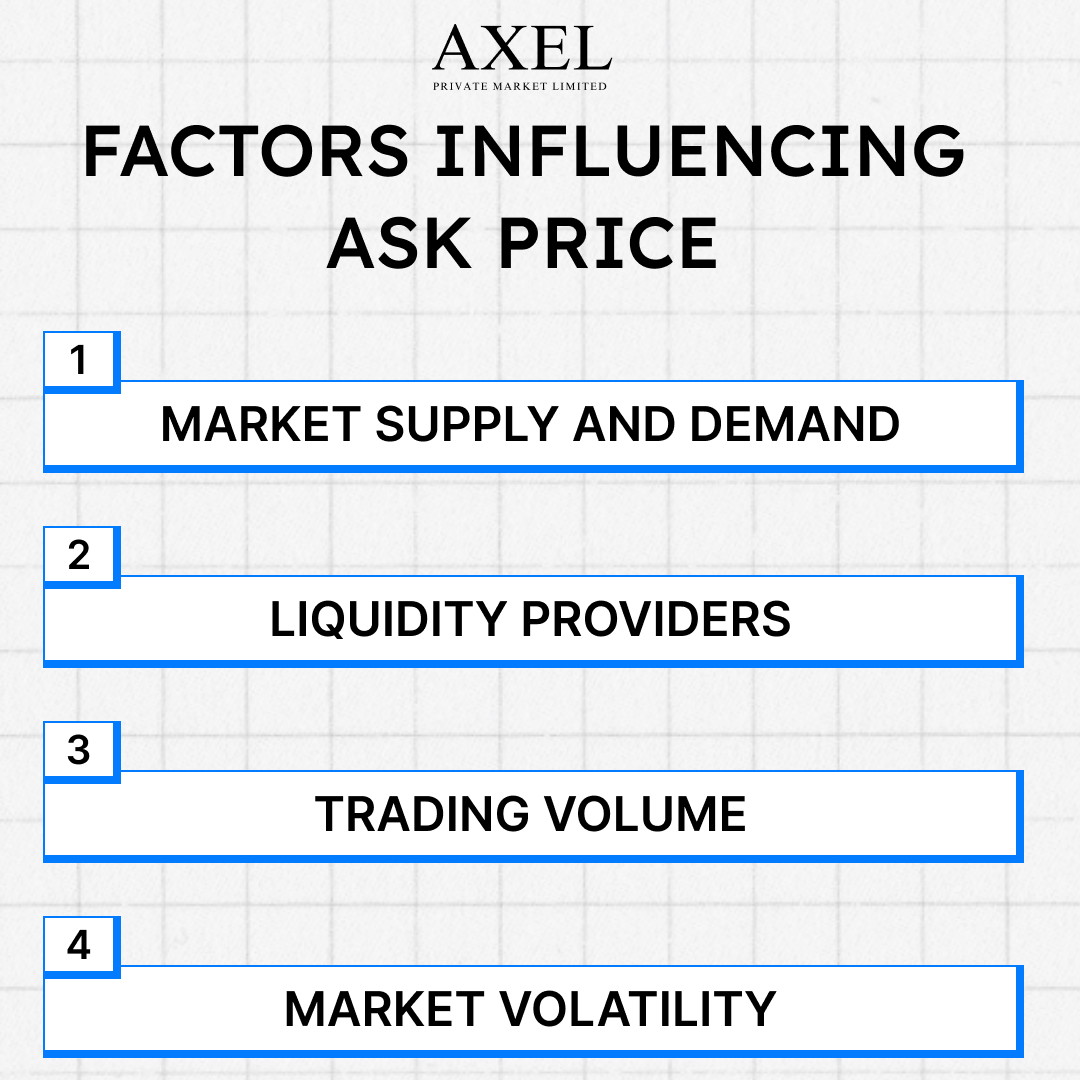 FACTORS INFLUECING ASK PRICE
