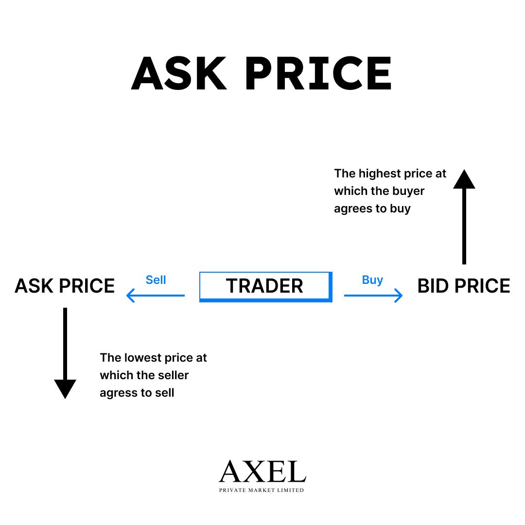 Introdution Ask Price