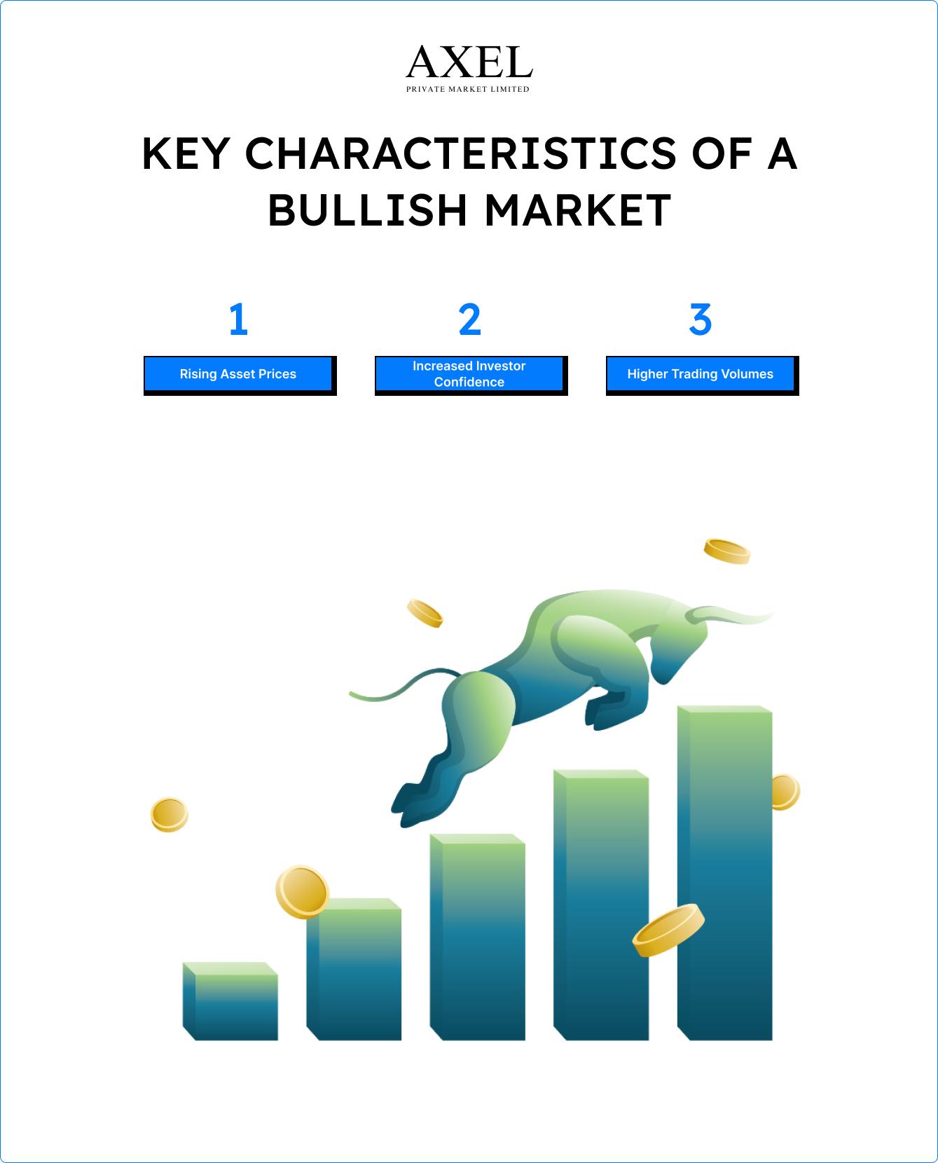 key Characteristics of a bullish market