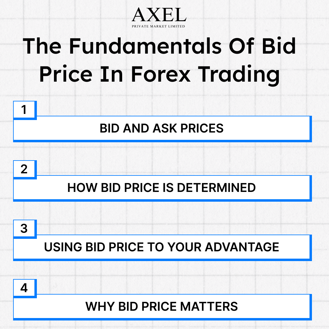 The Fundamentals Of Bid Price In Forex Trading