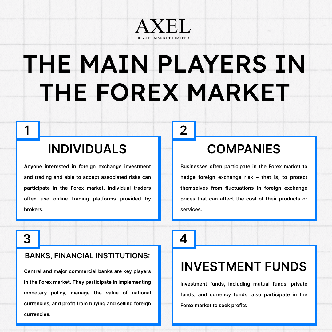 The Main Player in Forex Market