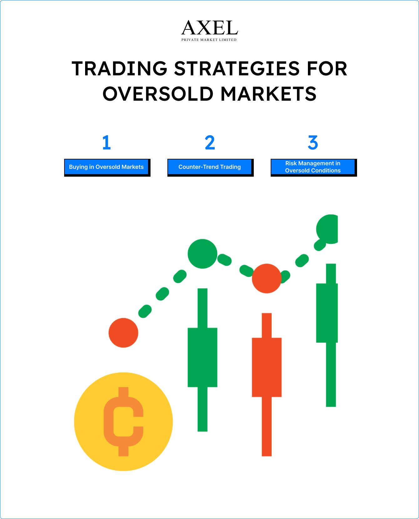 Trading Strategies For Oversold Markets