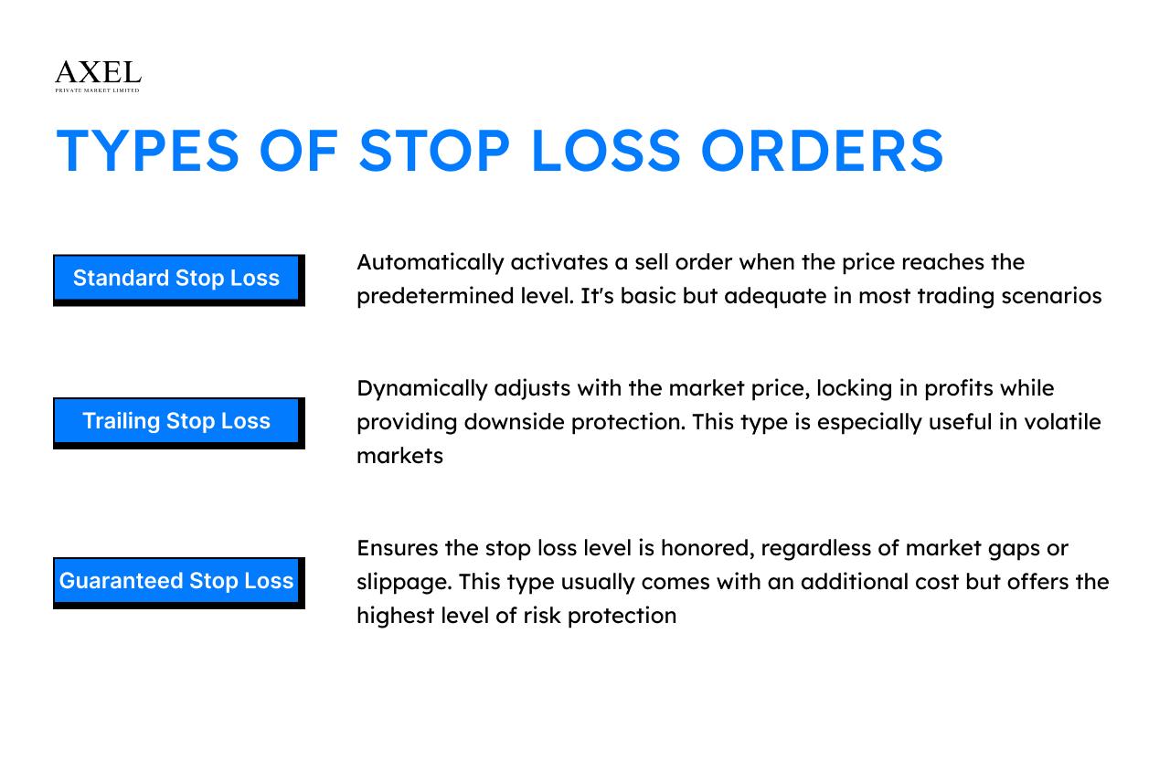 Type of Stop Loss Orders
