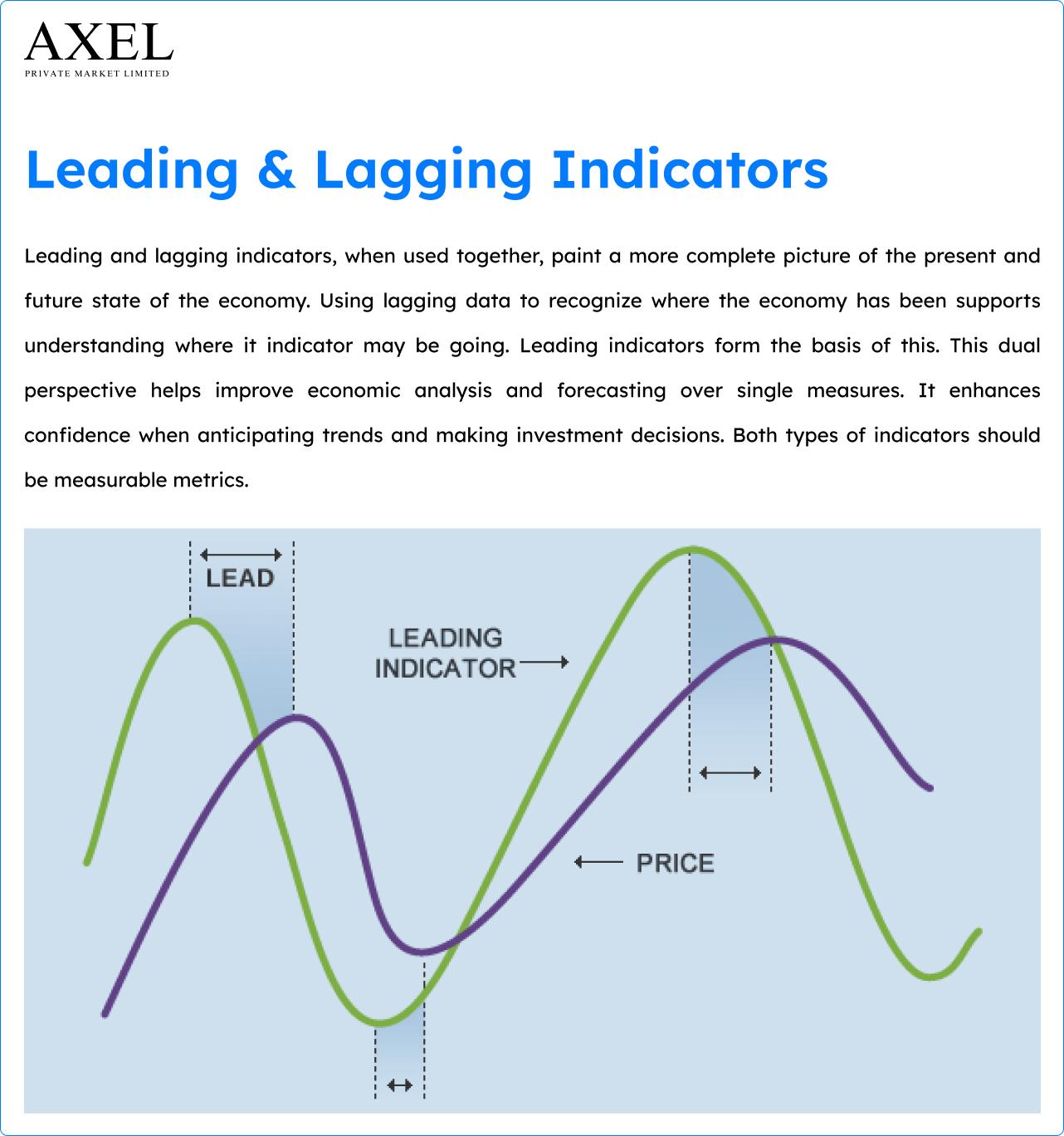Leading & Lagging Indicators