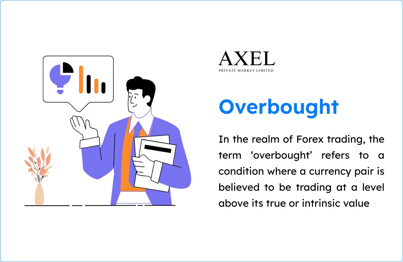 Understanding Overbought in Forex Trading
