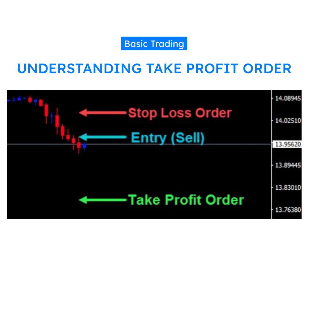 Understanding Take Profit Order