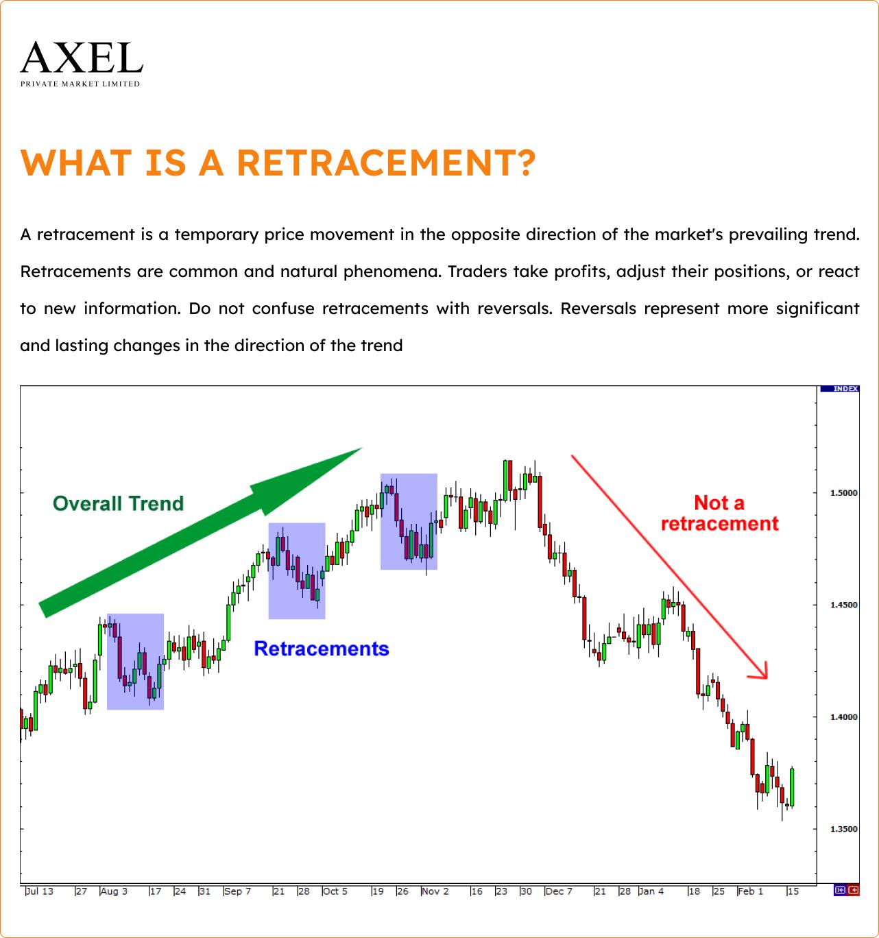 What is A Retracement in Forex Trading?