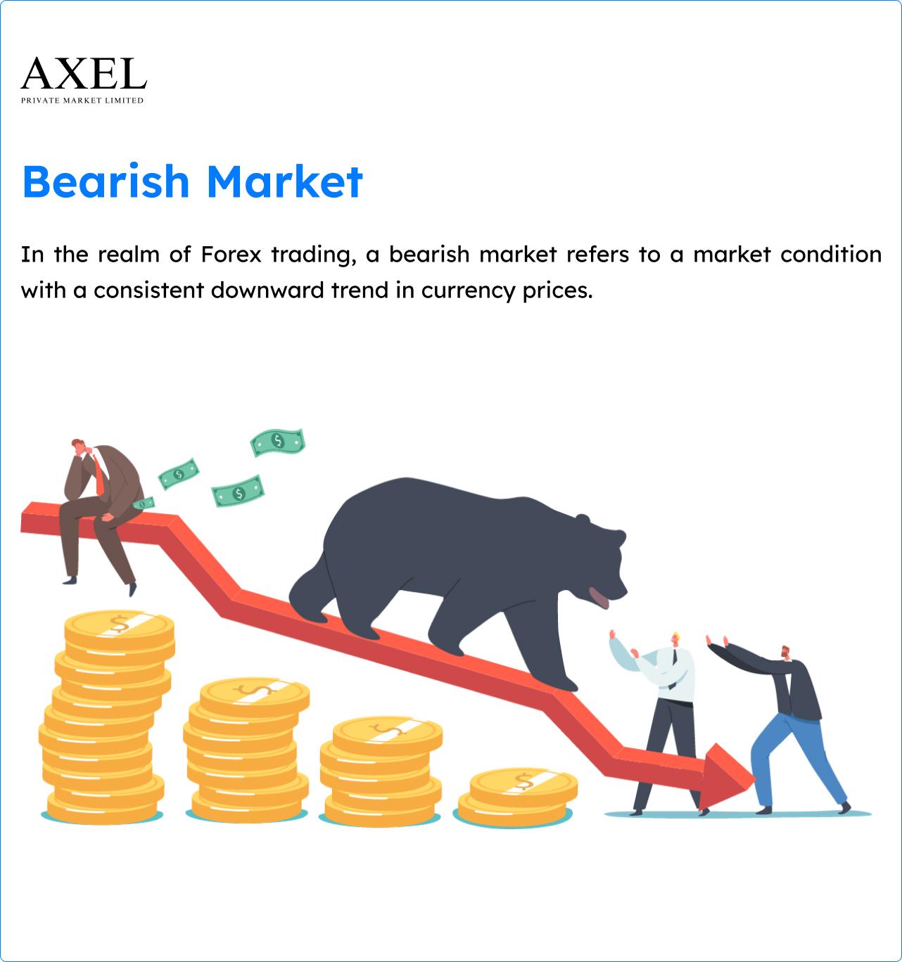 What is Bearish Market?