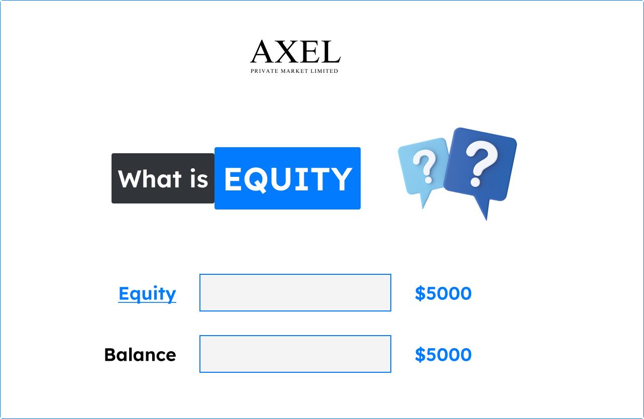 What is Equity?