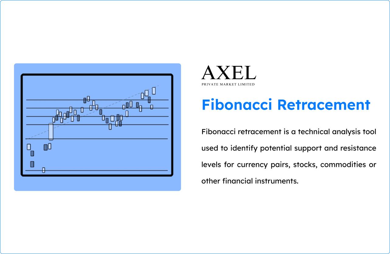 Understanding Fibonacci Retracement Levels and How to Use Fibonacci ...