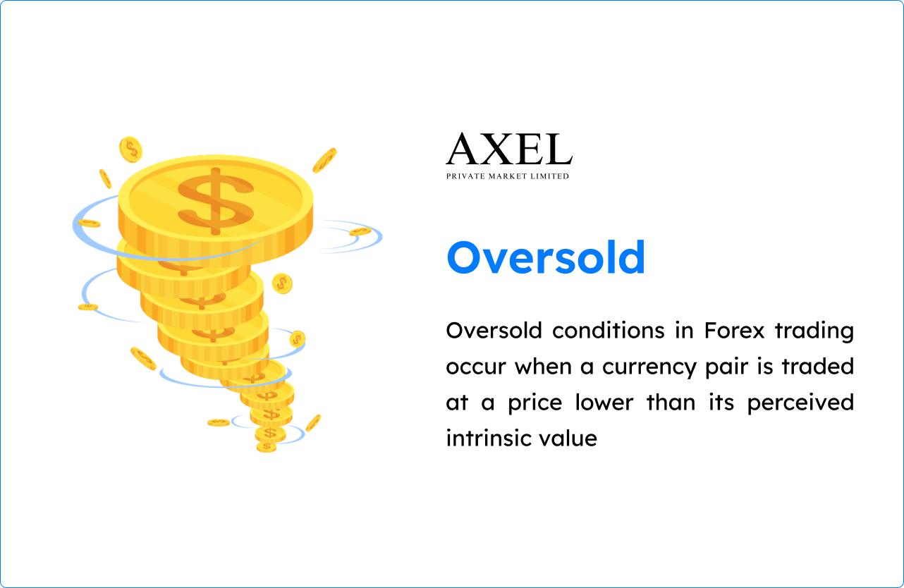 What is Oversold in Forex Trading?