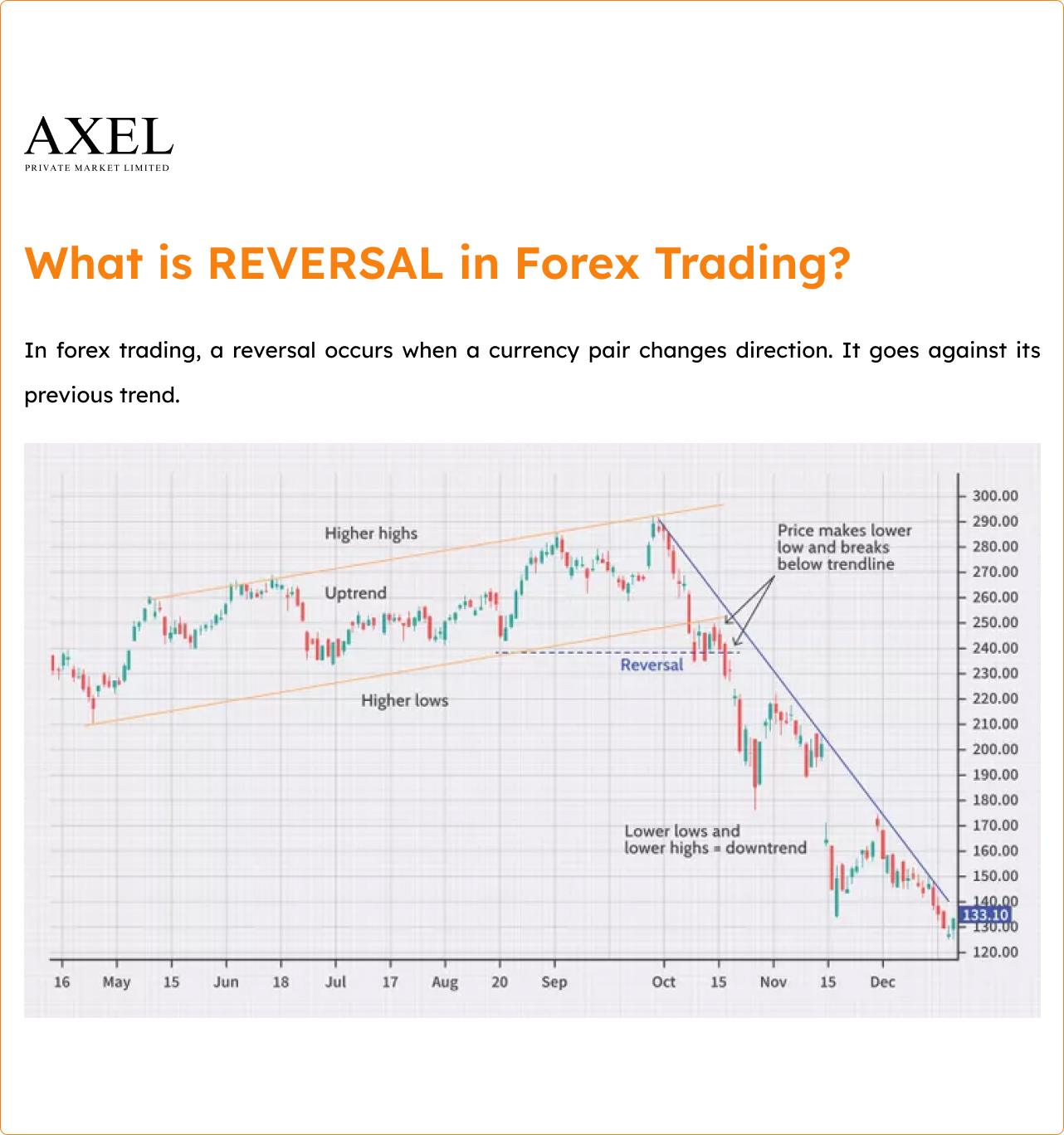What is REVERSAL in Forex Trading?