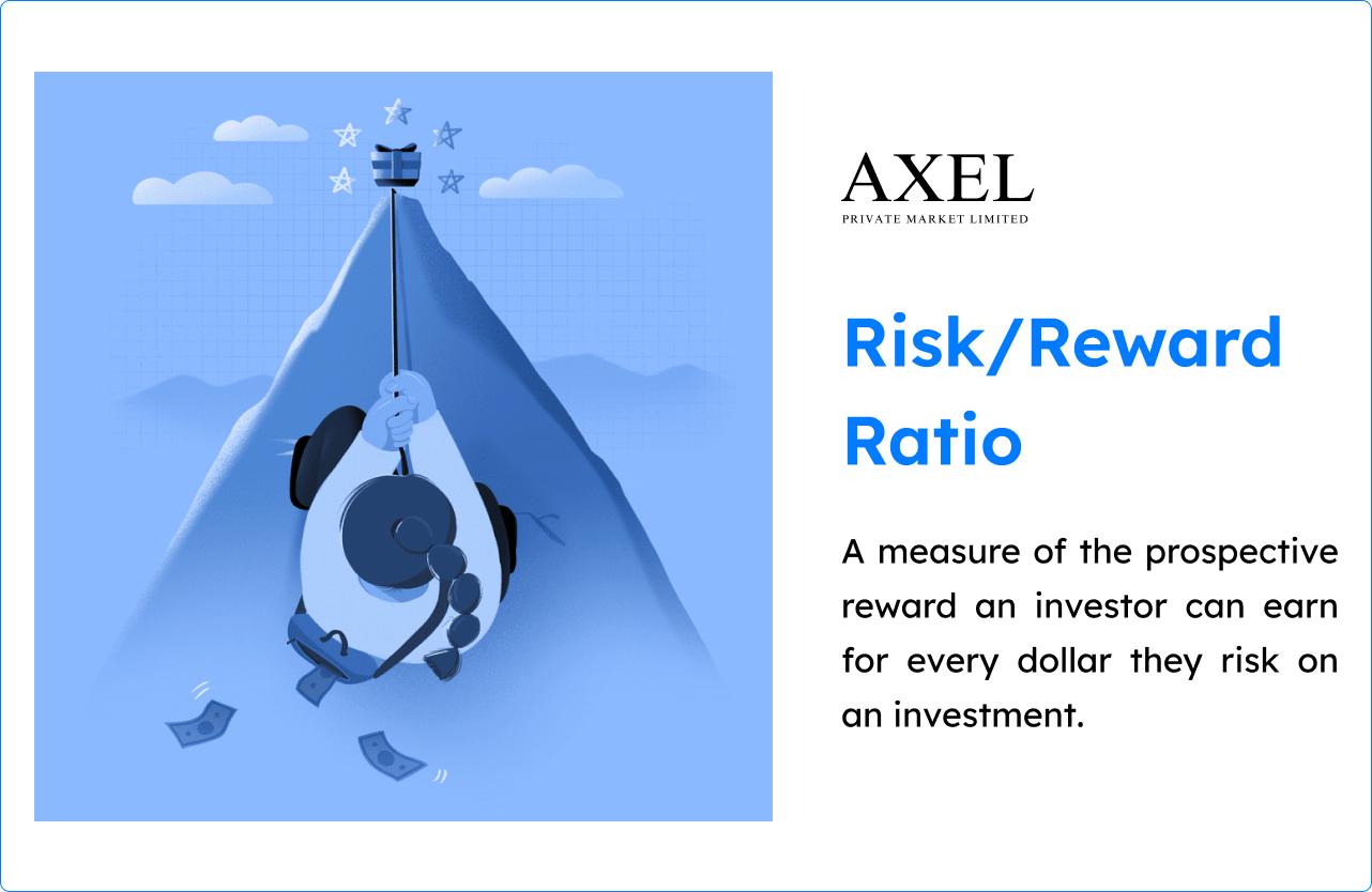 What is Risk/Reward Ratio?