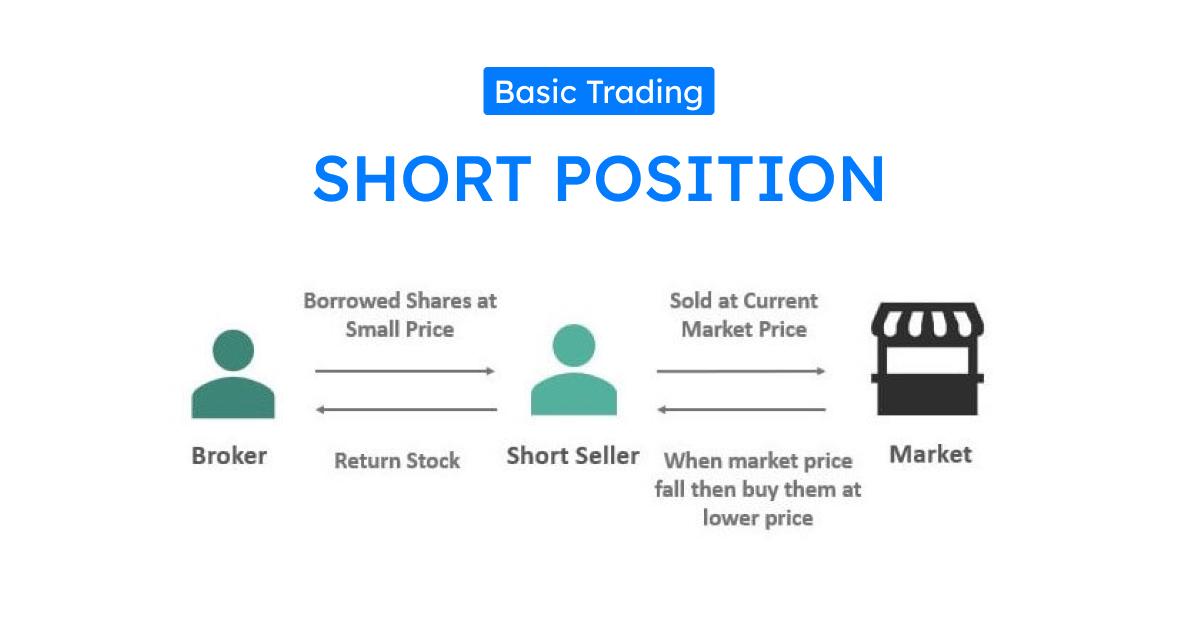 What is Short Position?