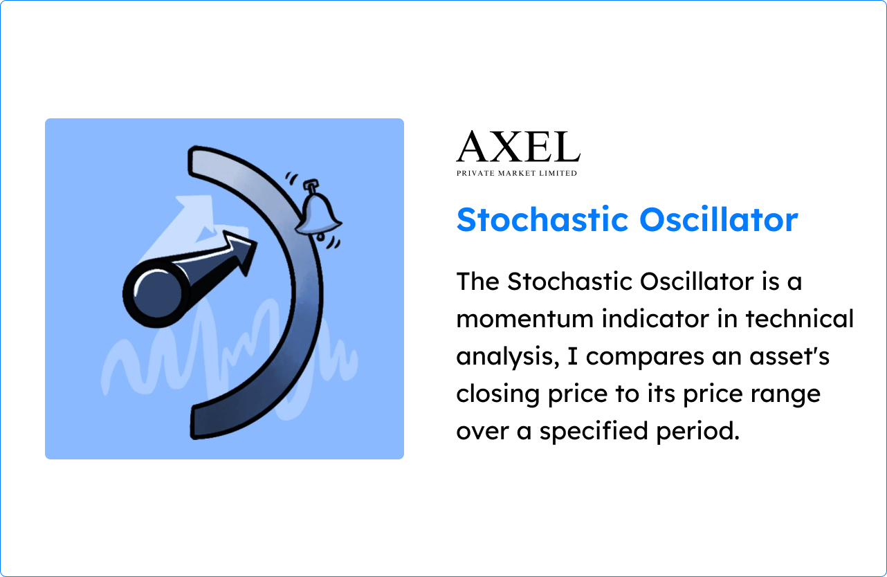 What is Stochastic Oscillator?