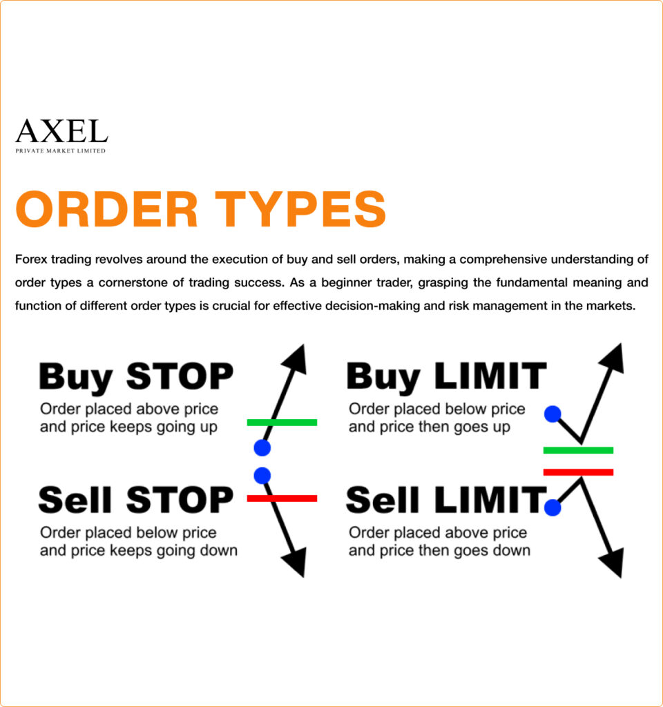 Introduction Order Types
